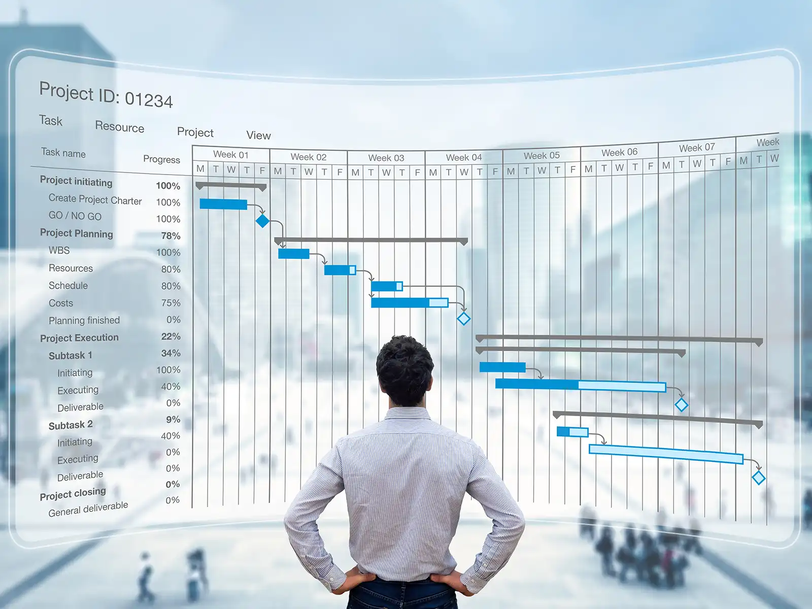 Gestion & direction de projet